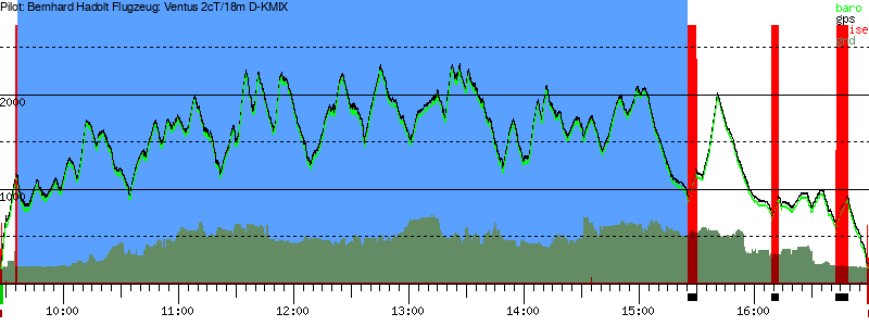 Barometer